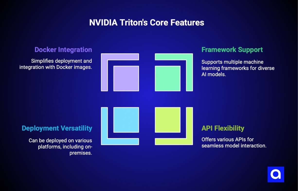 Nvidia triton AI hosting platform features