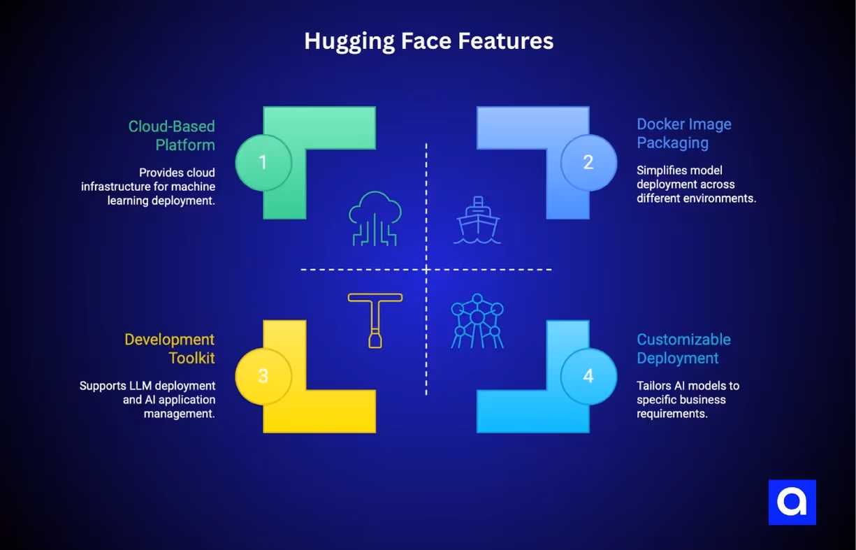 Hugging face AI hosting platform features