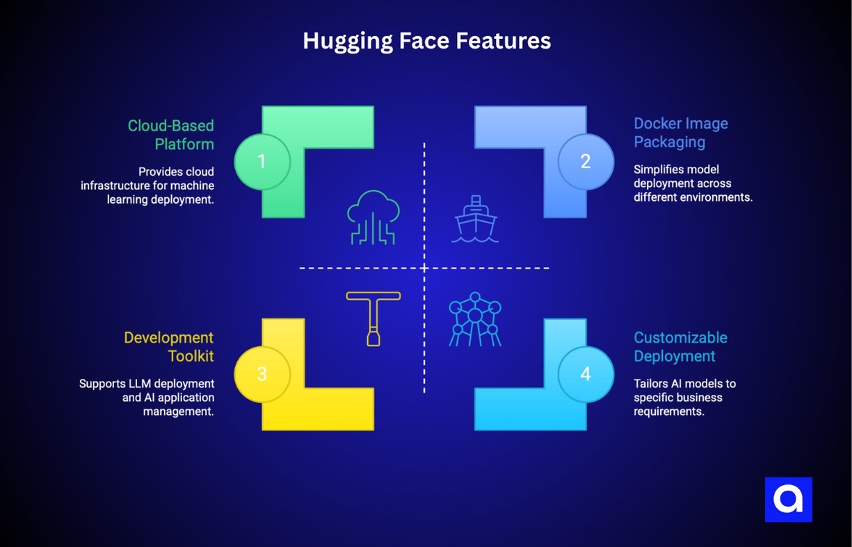 Hugging face AI hosting platform features