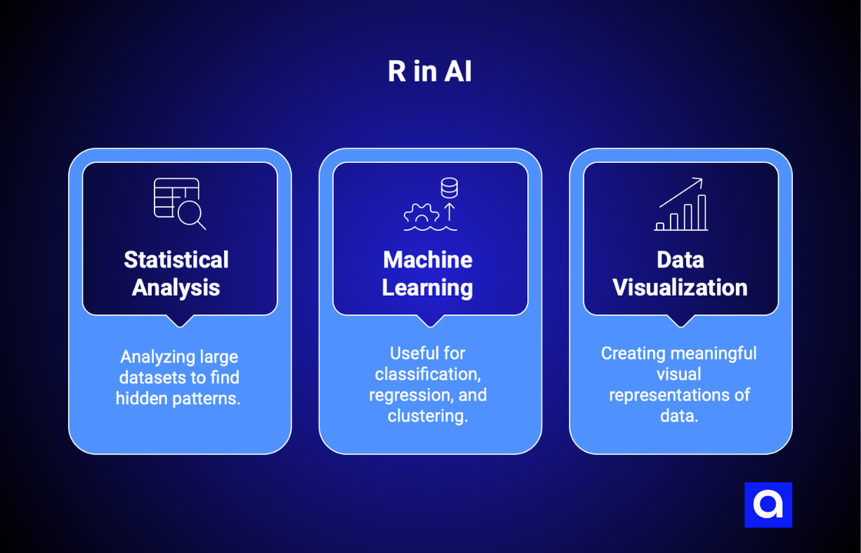 R AI programming language use cases