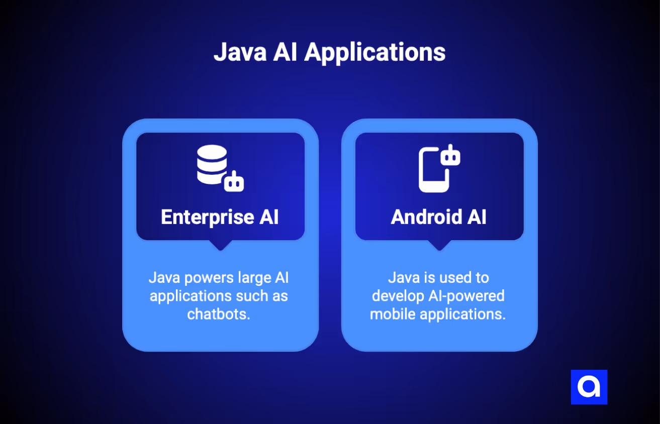 Java AI programming language use cases
