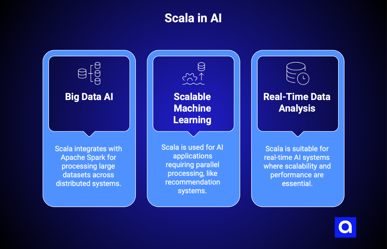 Scala AI programming language use cases
