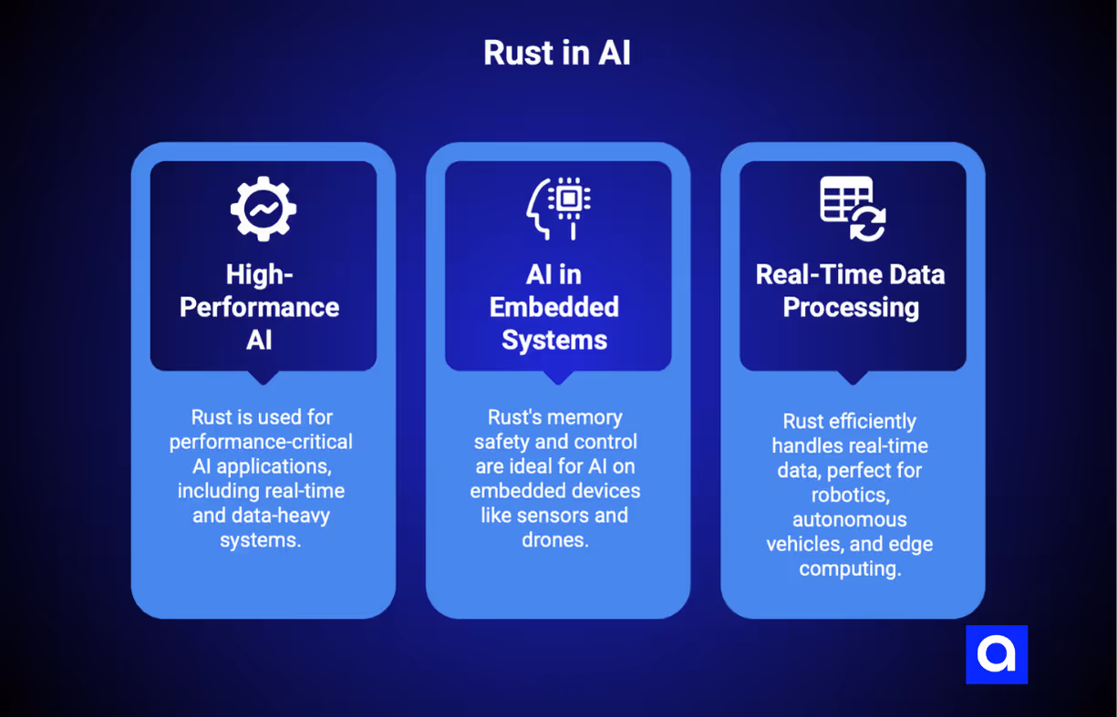 Rust AI programming language use cases