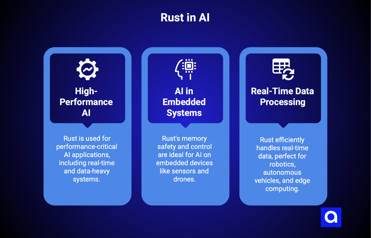 Rust AI programming language use cases