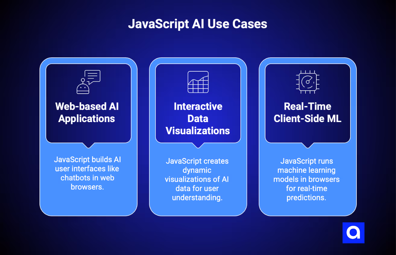 Javascript AI programming language use cases