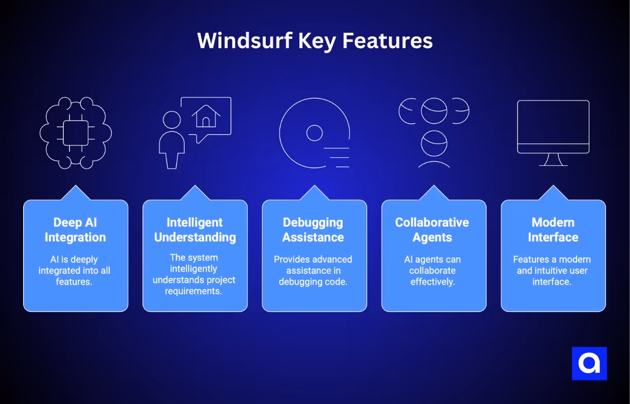 Windsurf vibe coding tool features