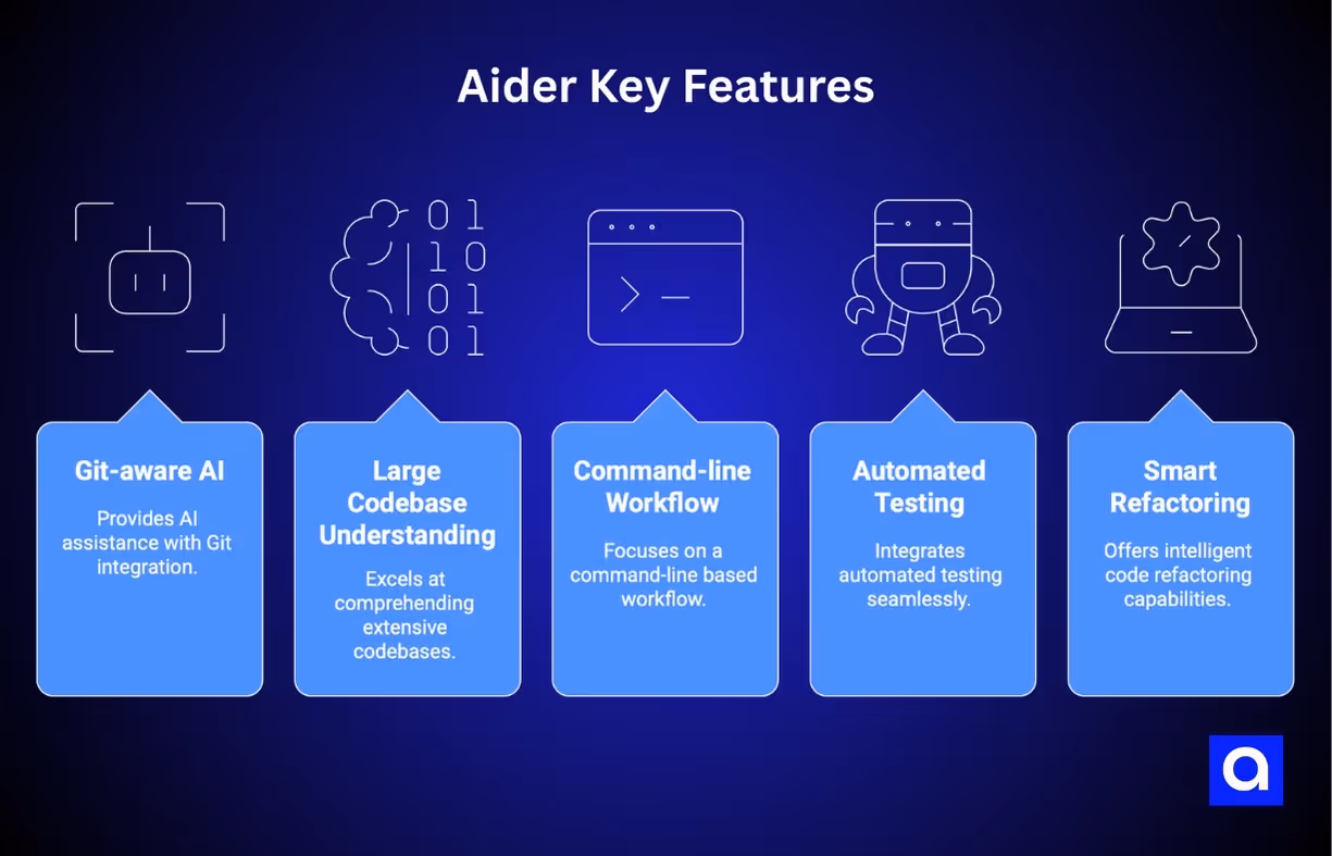 Aider vibe coding tool features