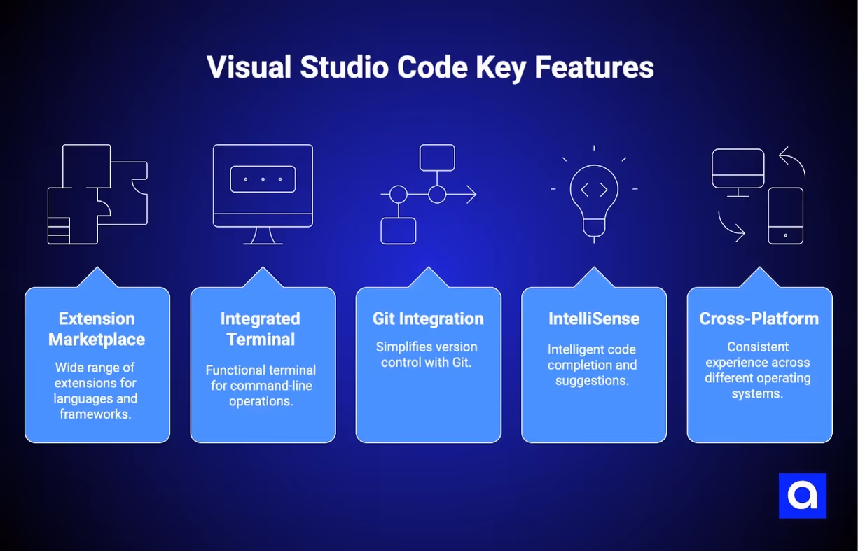 visual studio code vibe coding tool features