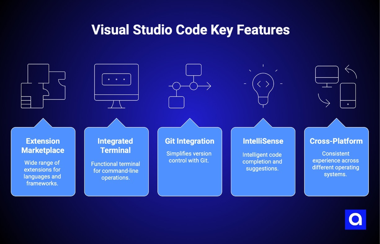 visual studio code vibe coding tool features