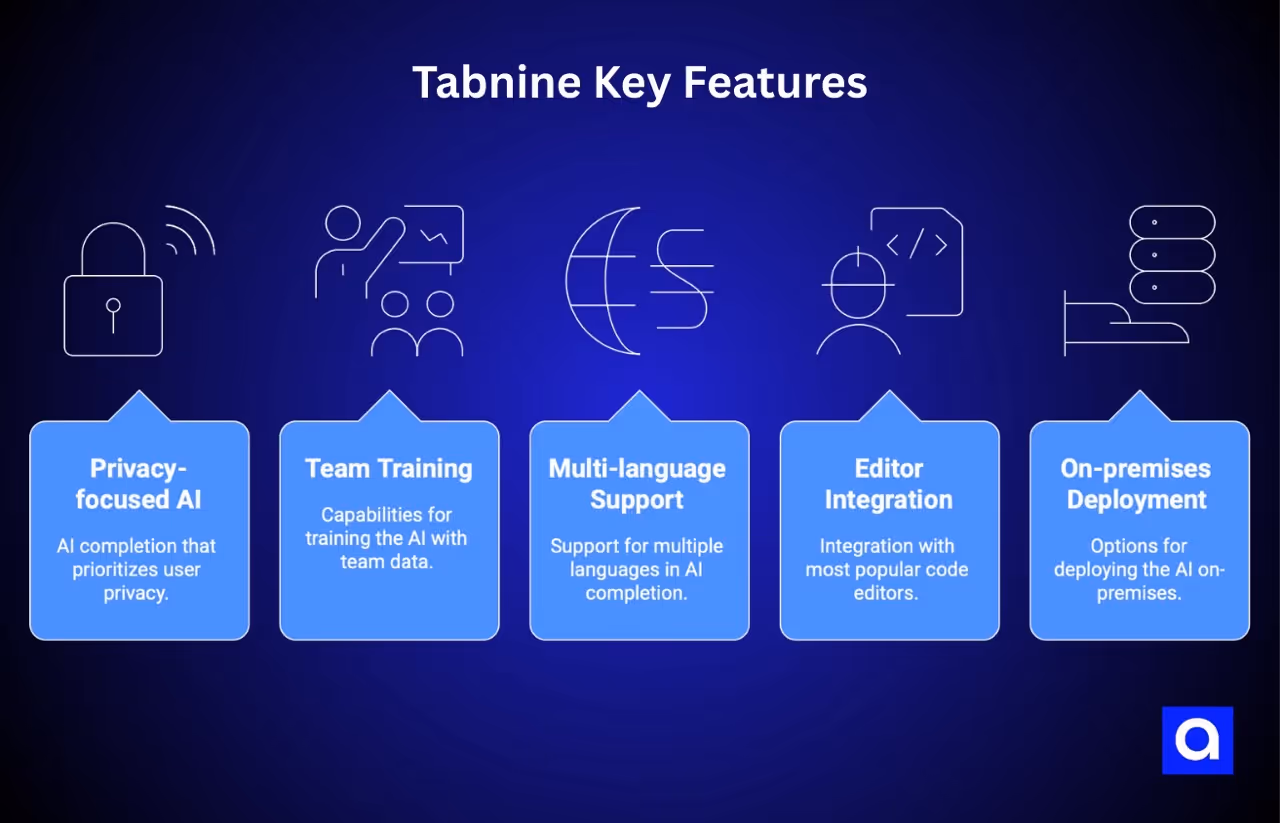Tabnine vibe coding tool features