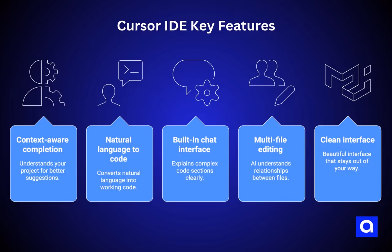 Cursor IDE vibe coding tool features