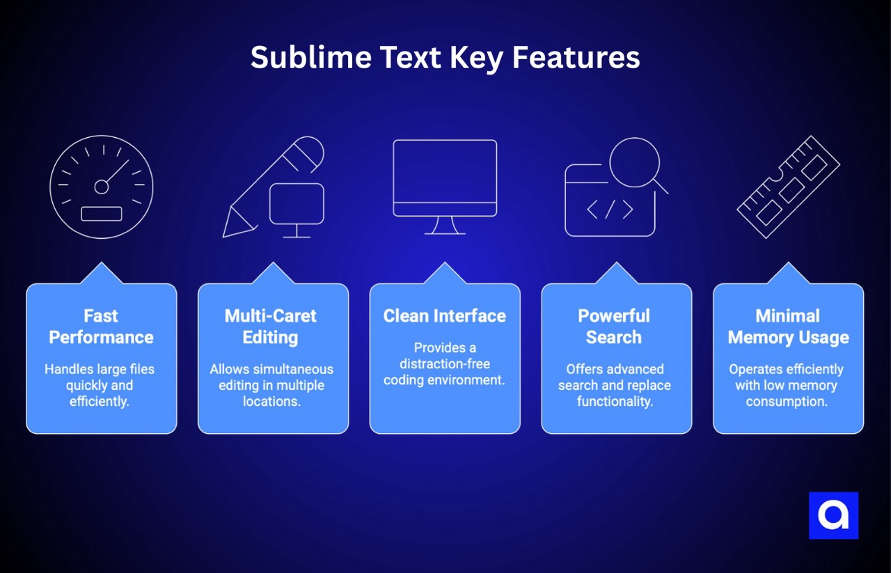 Sublime text vibe coding tool features
