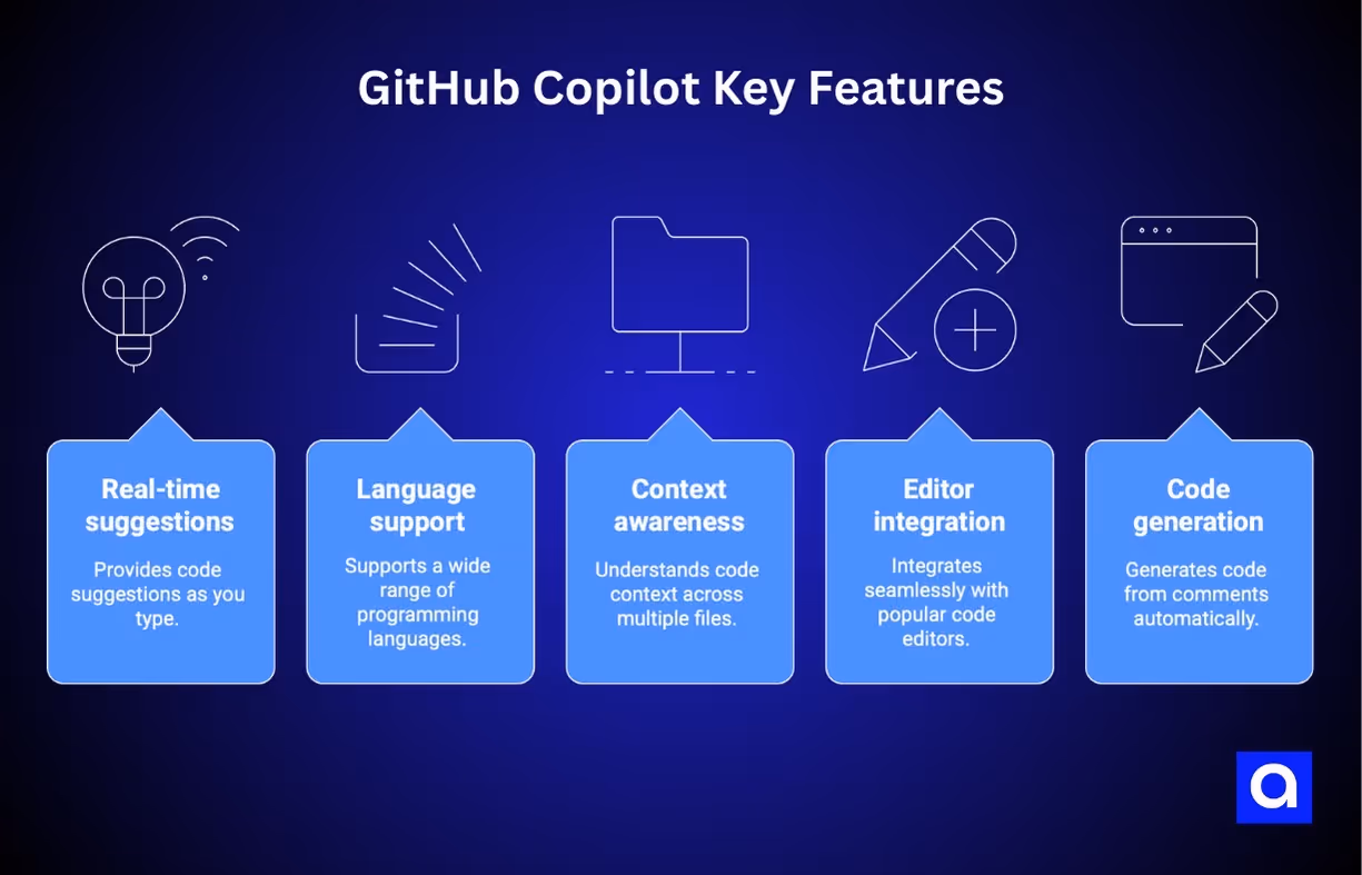 Github copilot vibe coding features