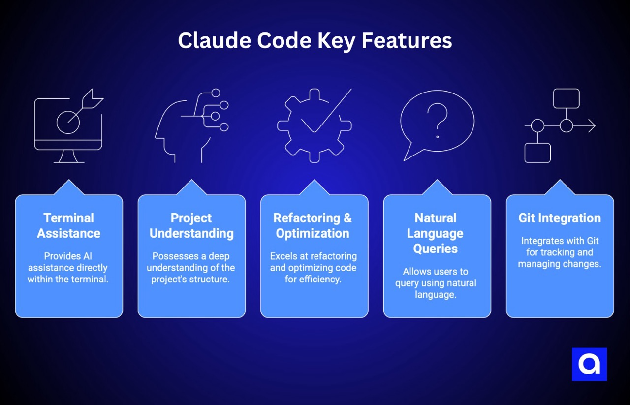 Claude Code vibe coding tool features