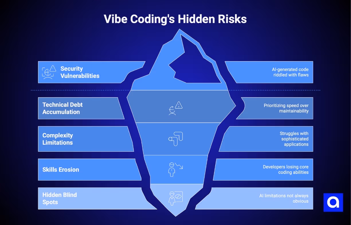 risks of vibe coding