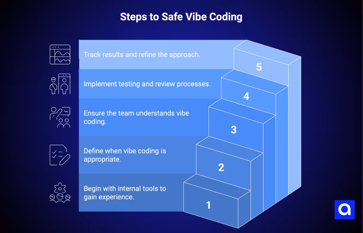 how to start vibe coding