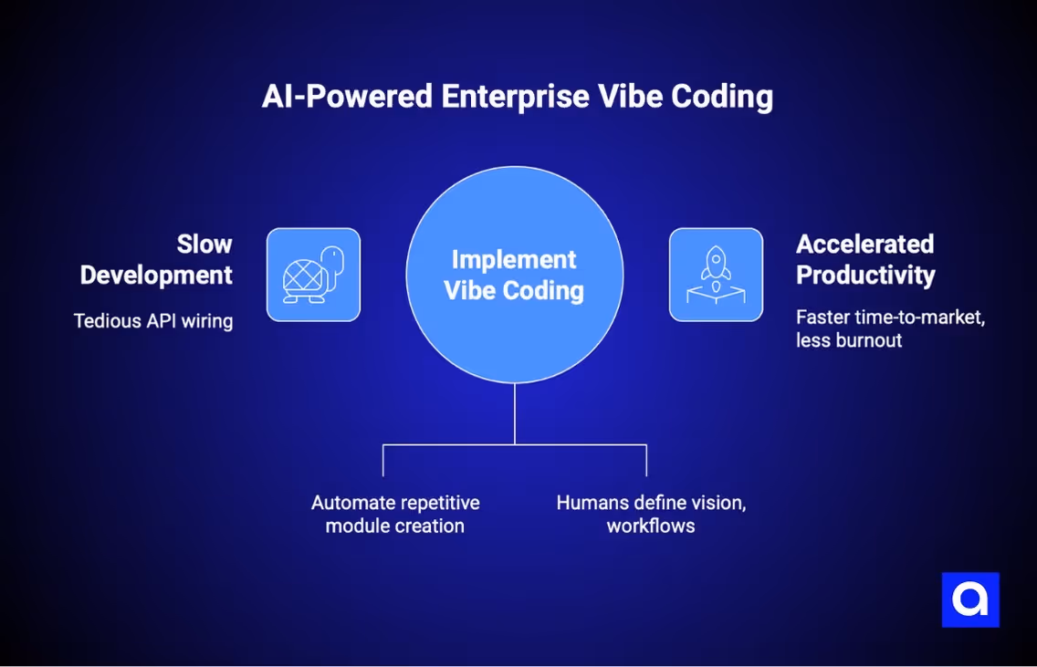 enterprise vibe coding