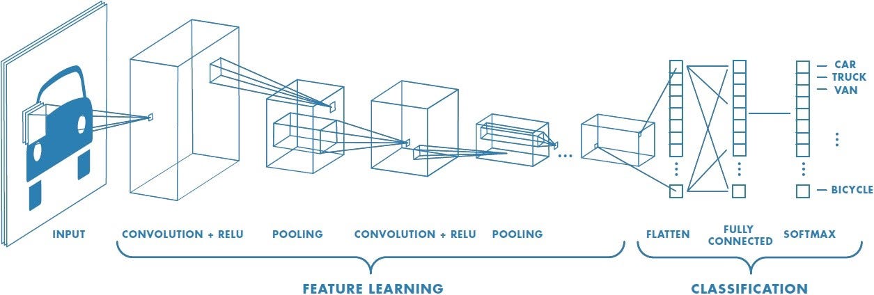 Learn how to create a breast cancer detection model using TensorFlow and Convolutional Neural Networks. This hands-on tutorial walks you through training a CNN to classify ultrasound images as benign or malignant using MobileNet transfer learning and Python.