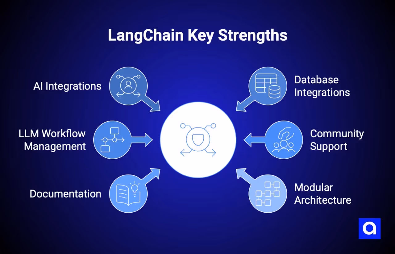 LangChain RAG tool