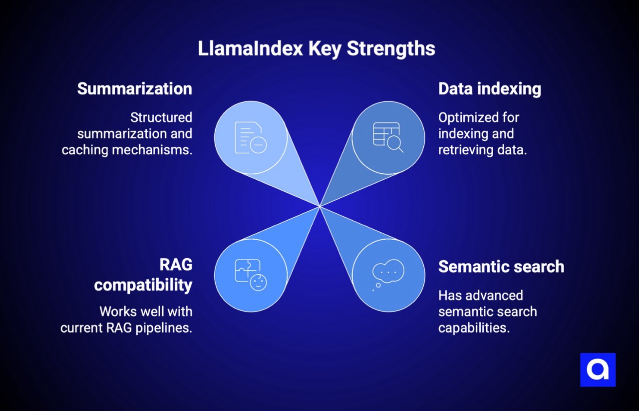 LlamaIndex RAG tool