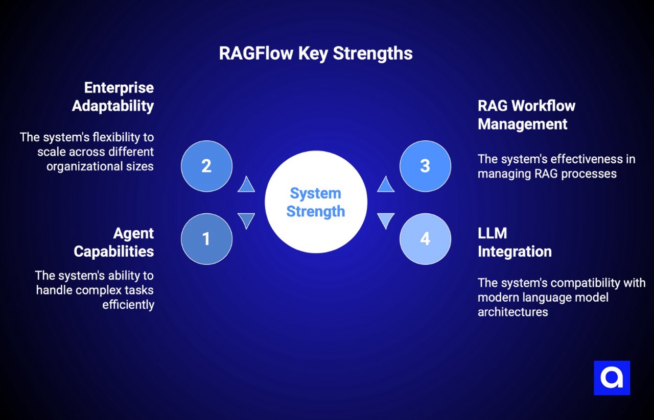 RAGFlow RAG tool