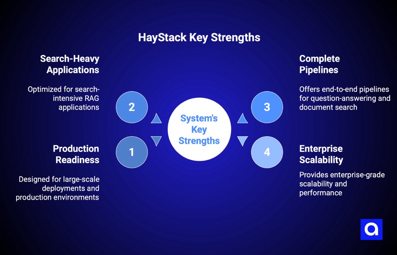 HayStack RAG tool