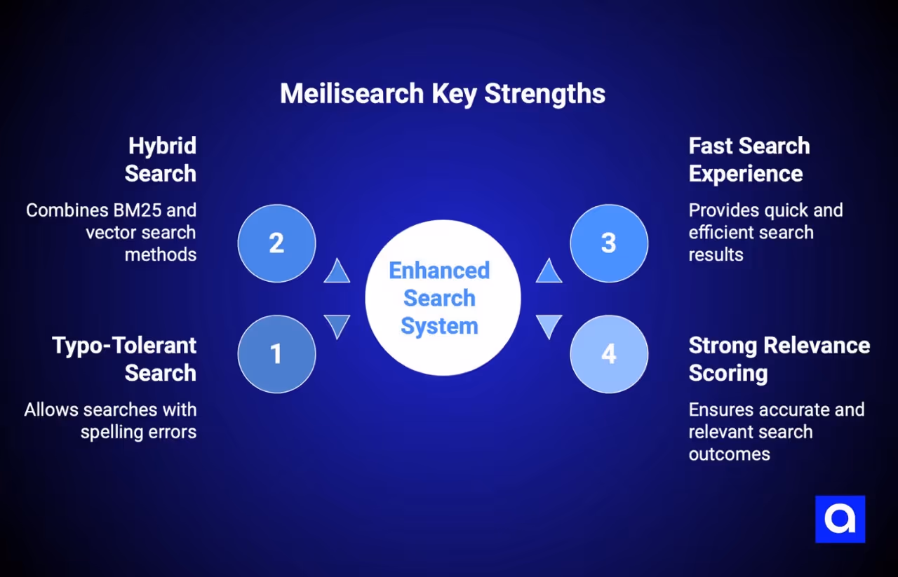 Meilisearch RAG tool