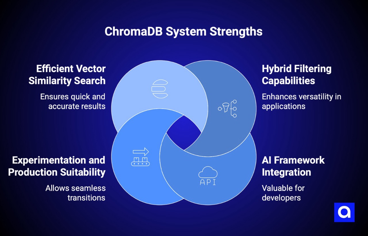 ChromaDB RAG tool