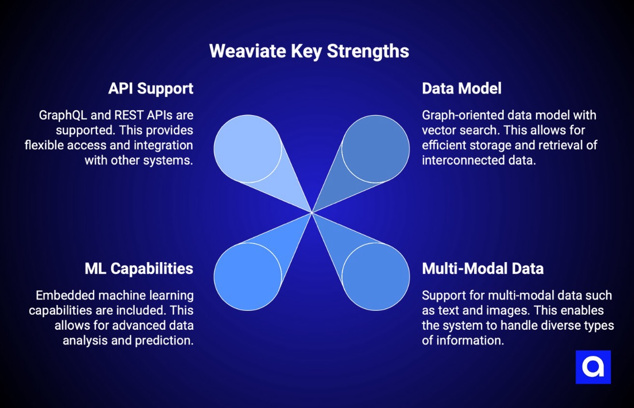 Weaviate RAG tool