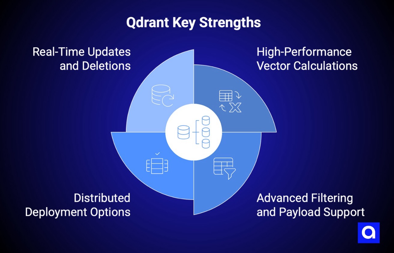 Qdrant RAG tool