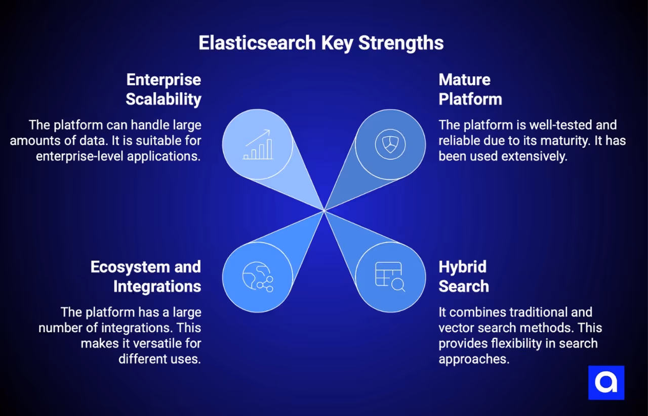 Elasticsearch RAG tool