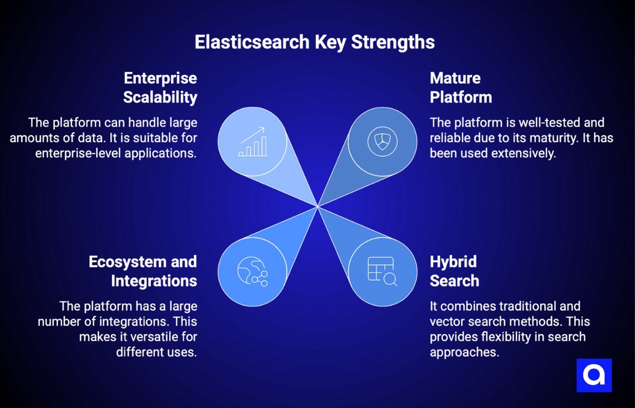 Elasticsearch RAG tool