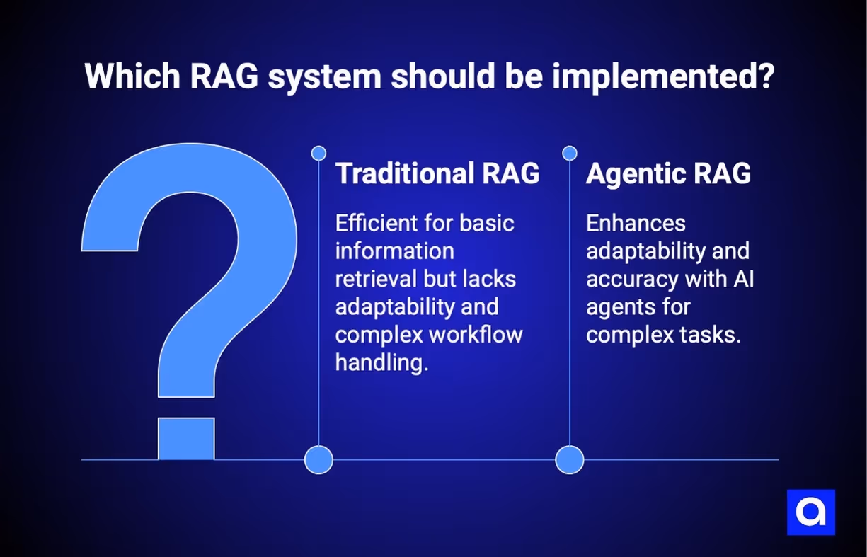 Agentic RAG Evolution