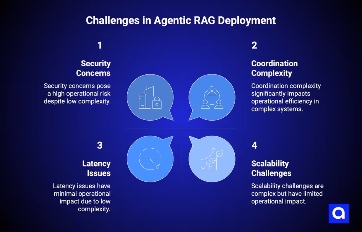 The Agentic RAG deployment Challenges
