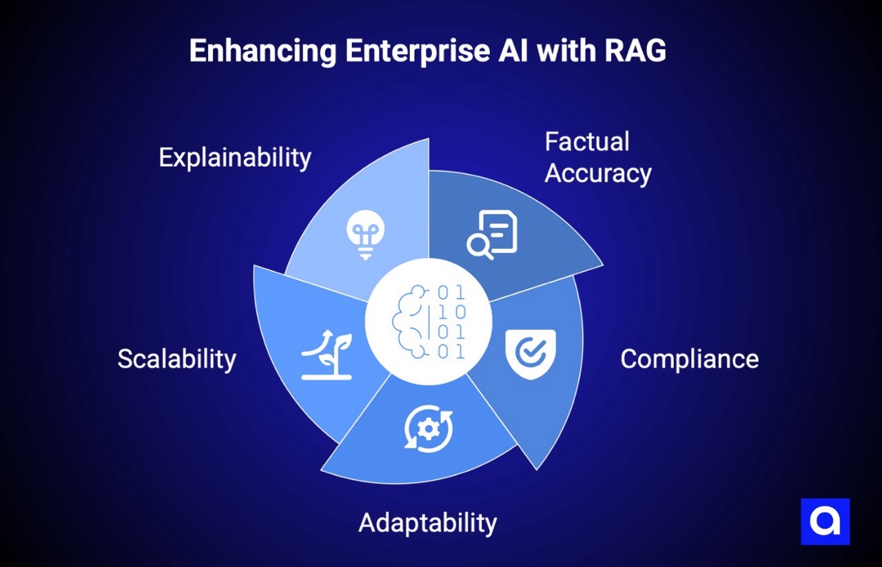 Enterprise RAG benefits