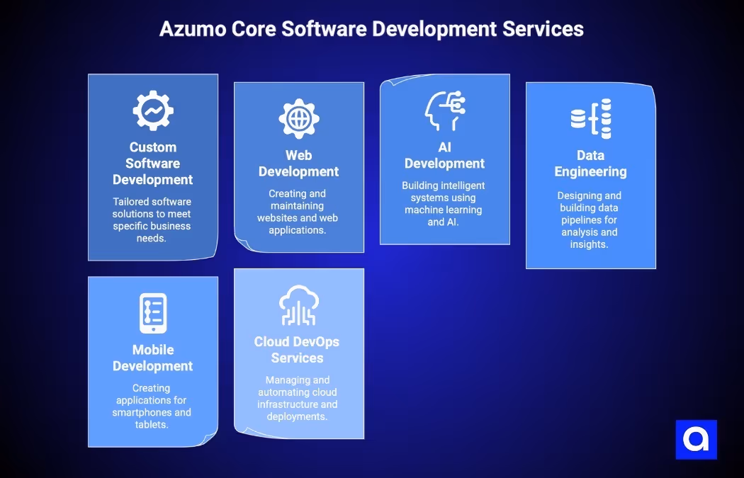 Azumo custom software development company Chicago