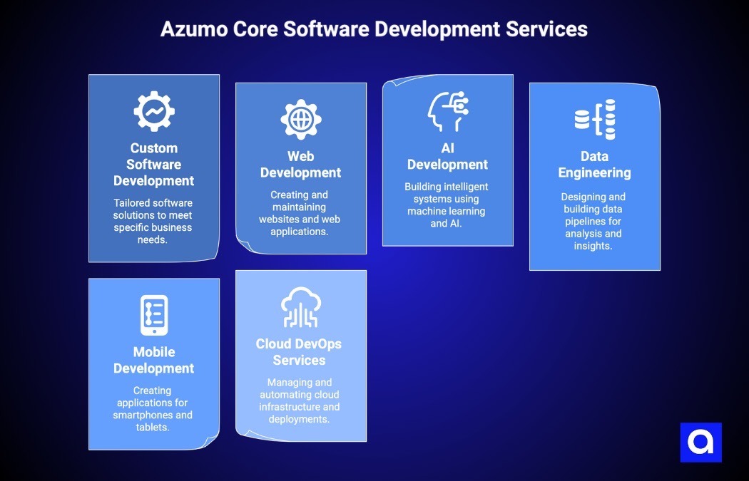 Azumo custom software development company Chicago