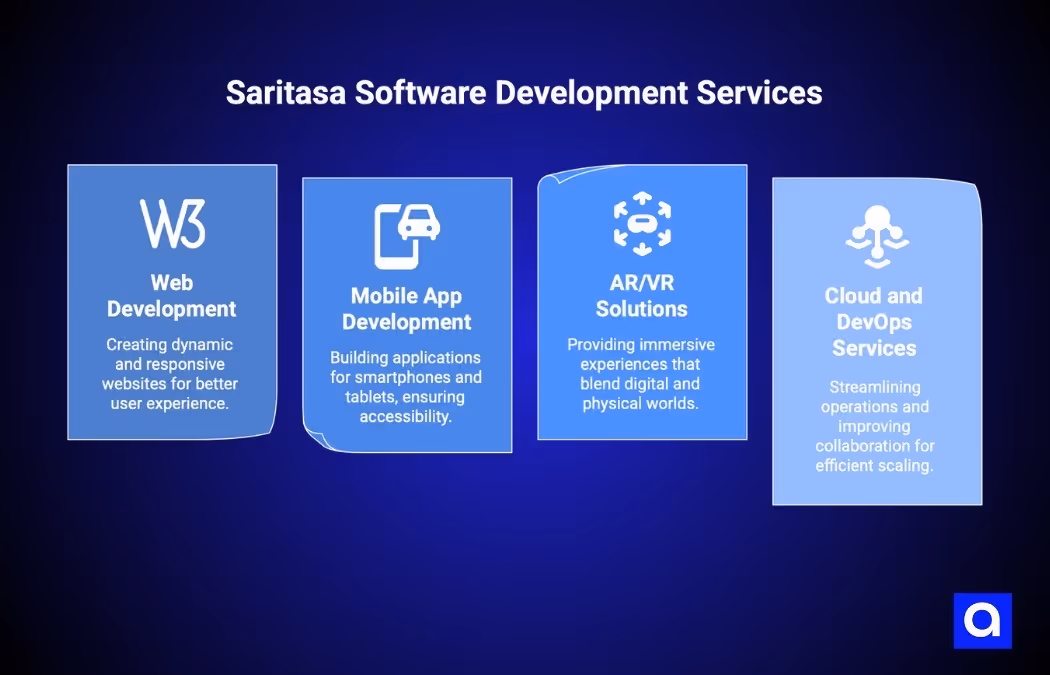 Saritasa custom software development company Chicago