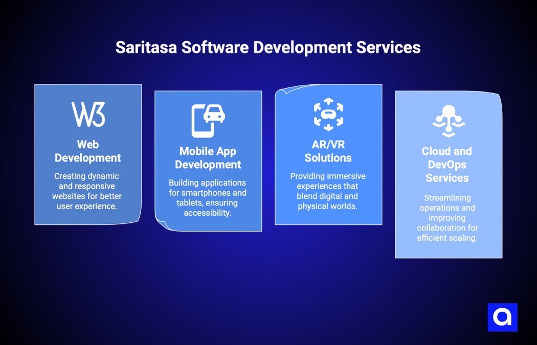Saritasa custom software development company Chicago