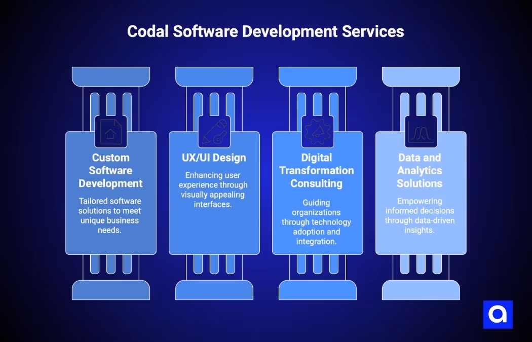 Codal custom software development company Chicago