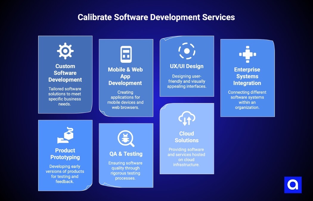 Calibrate custom software development company Chicago
