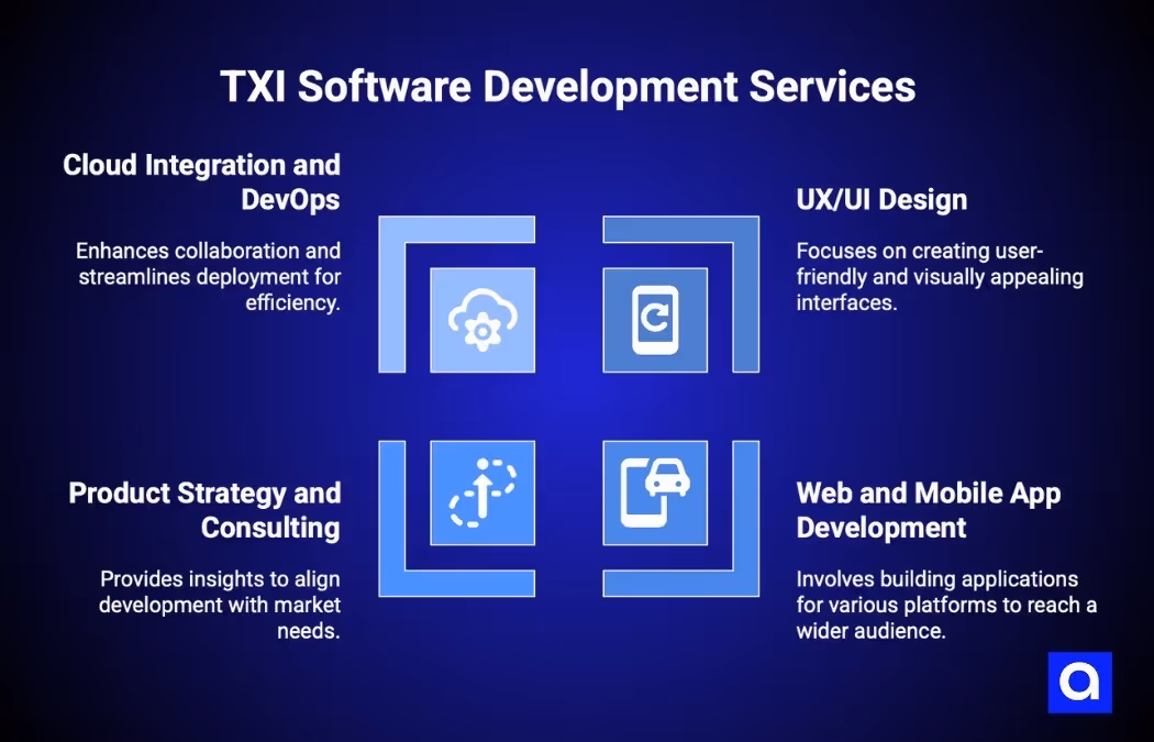 TXI custom software development company Chicago