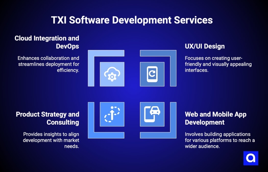 TXI custom software development company Chicago
