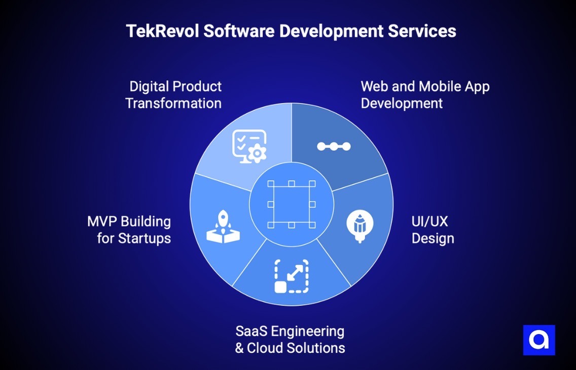 TekRevol software company Houston