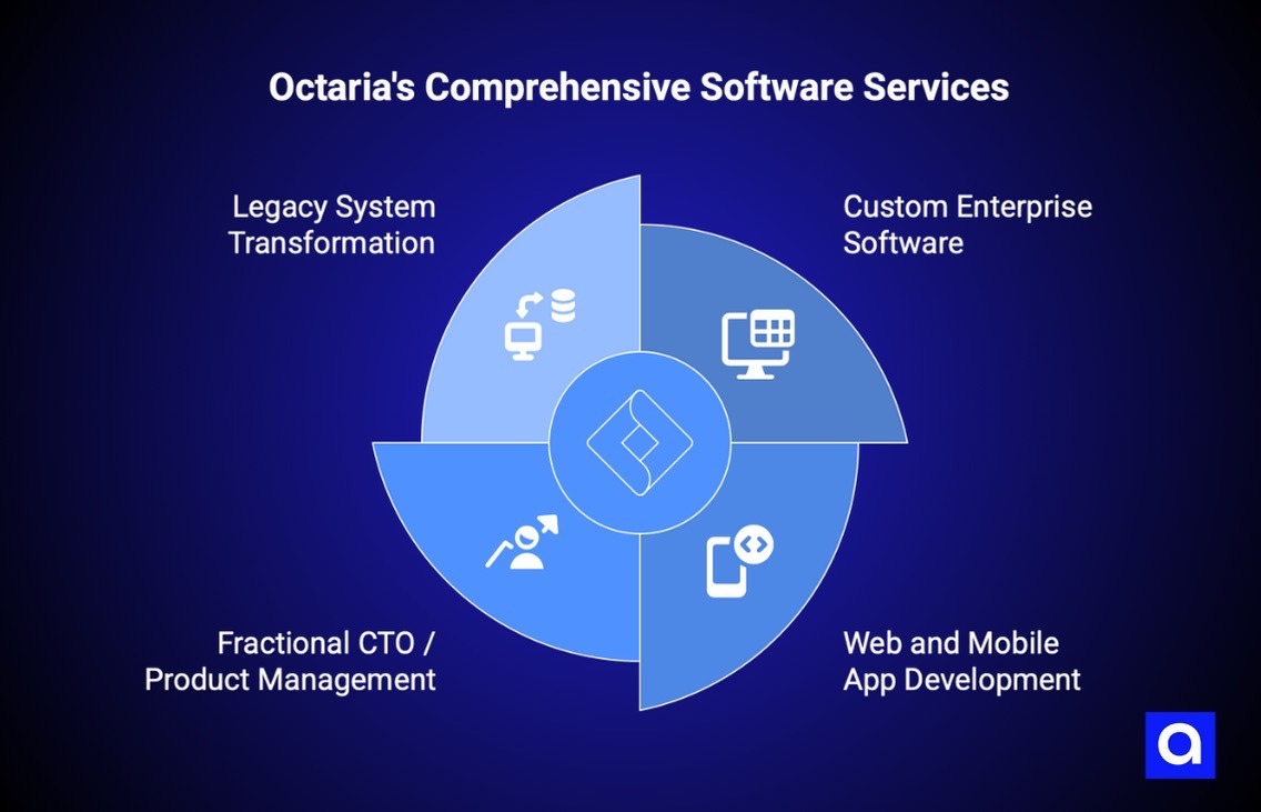 Octaria's software company Houston