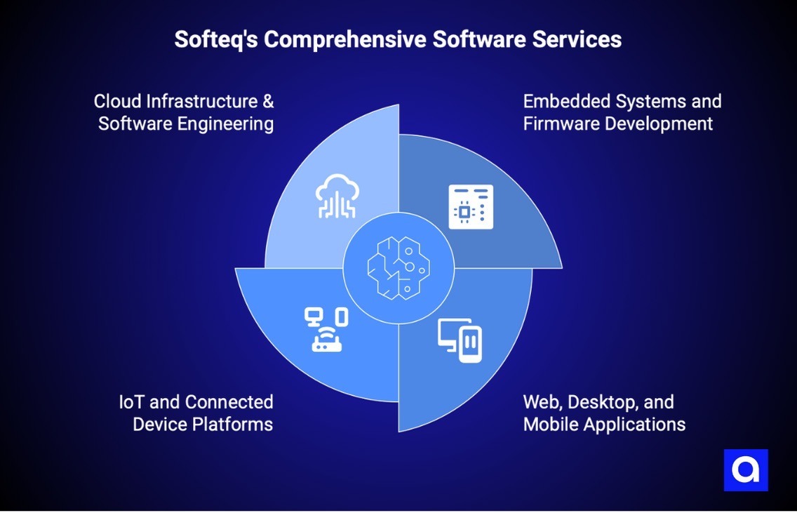 Softeq's software company Houston
