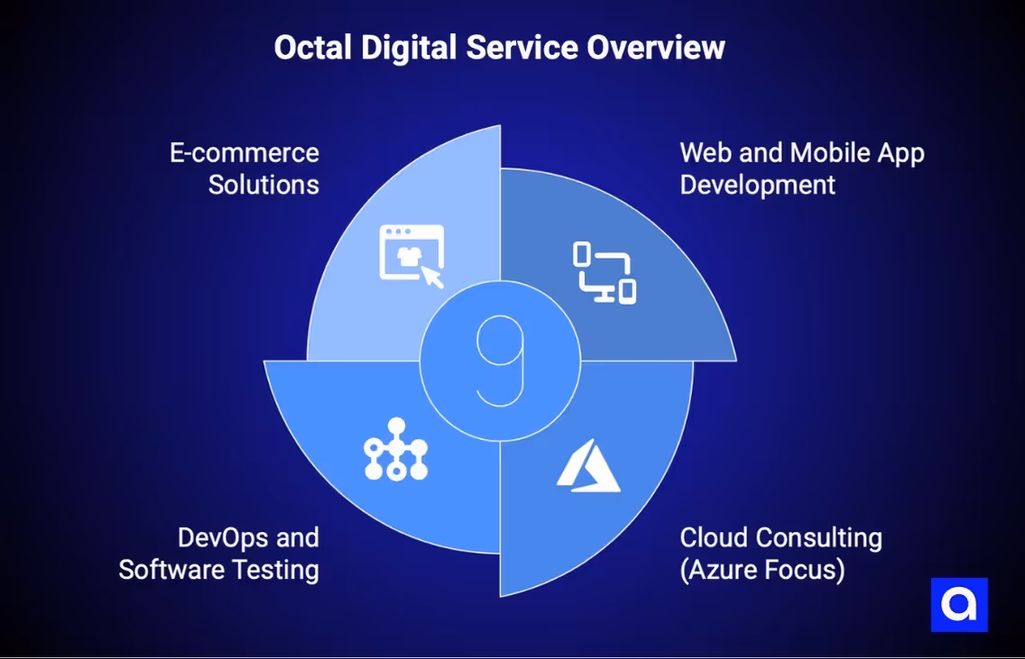 Octal software company Houston