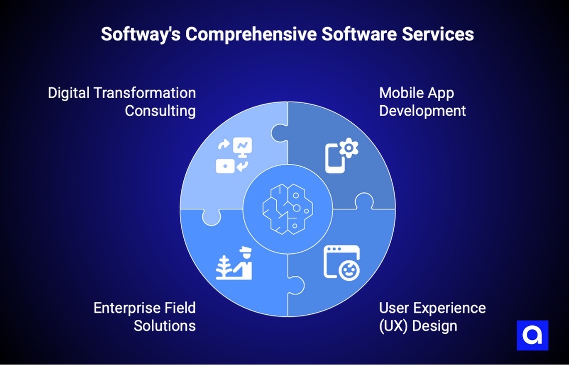 Softway's software company Houston
