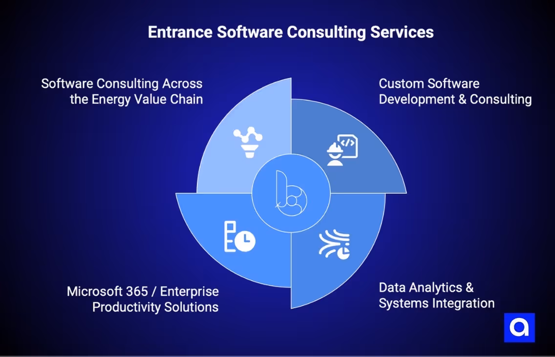 Entrance software company Houston
