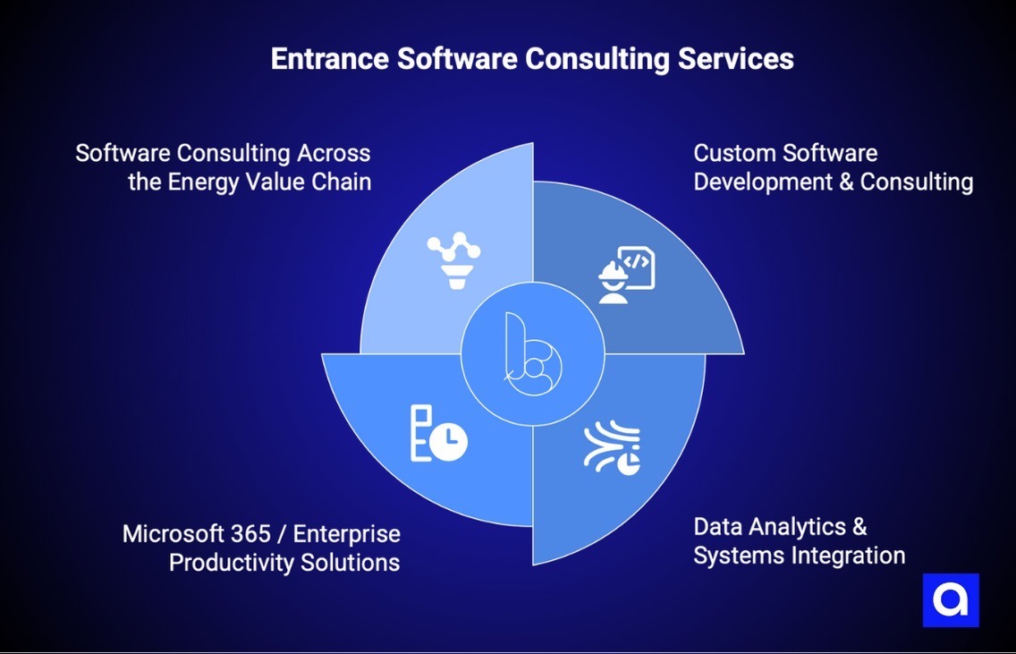 Entrance software company Houston